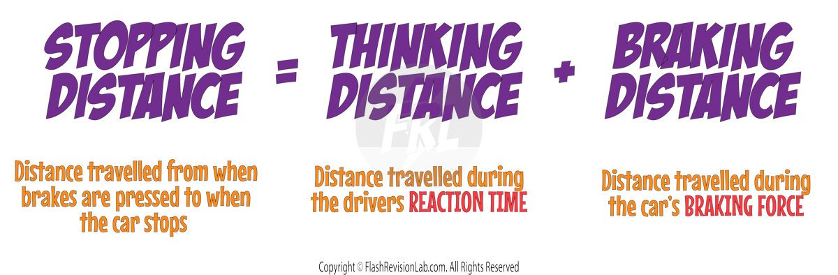 Stopping Distance